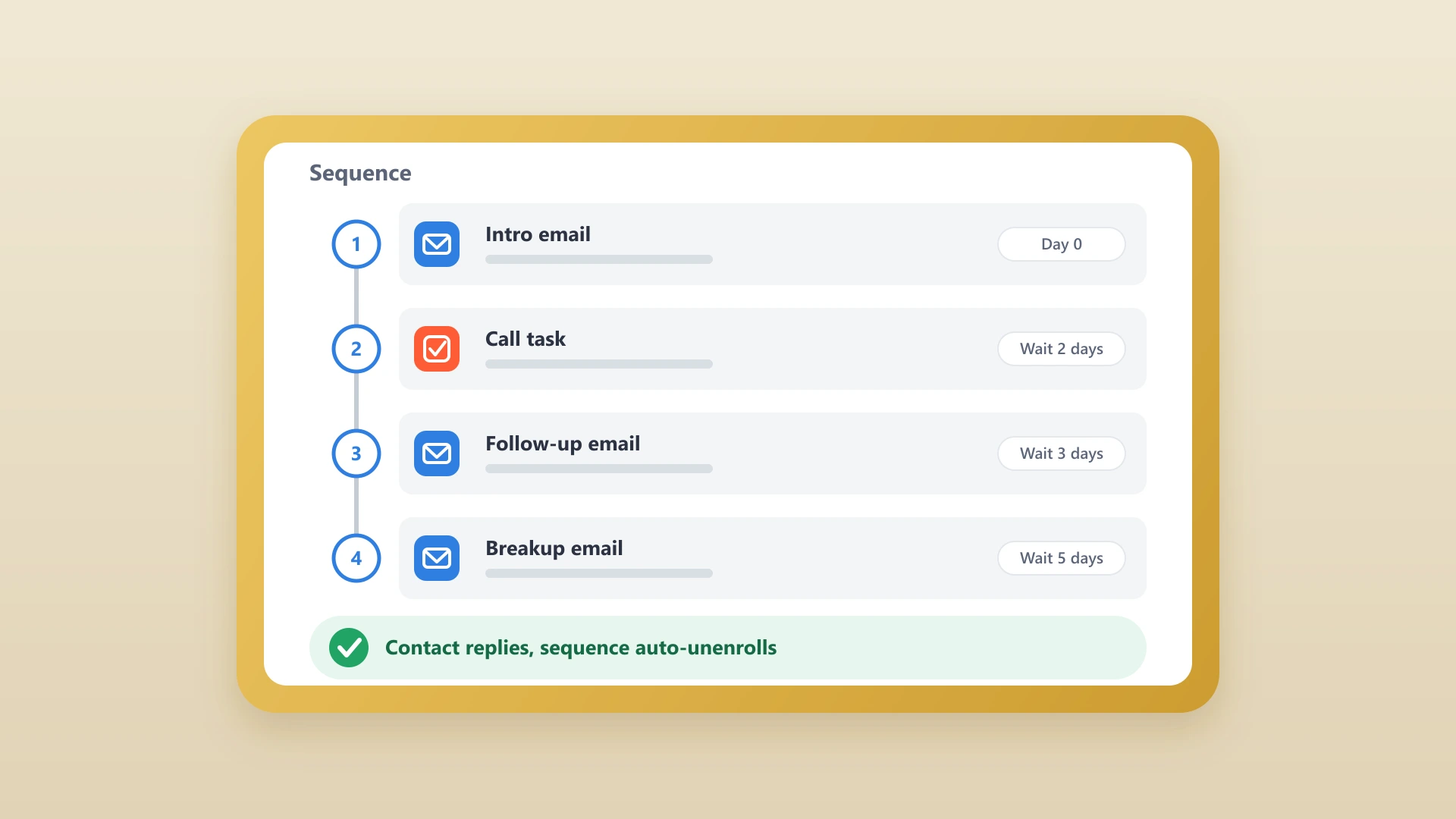 A HubSpot sequence showing a vertical stack of email and task steps that auto-unenrolls a contact on reply